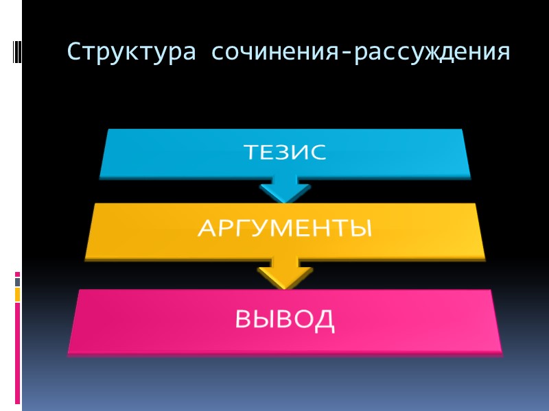 Структура сочинения-рассуждения